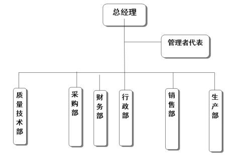 杭州WANBO.COM器械有限公司社会责任报告